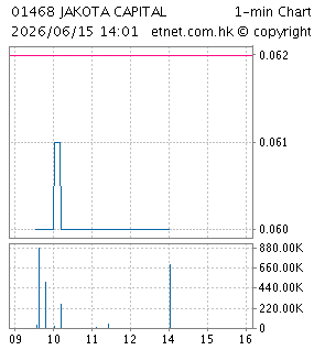 京基金融國際(控股)有限公司KINGKEY FINANCIAL INTERNATIONAL (HOLDINGS) LIMITED