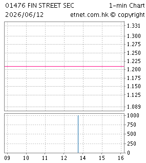 恒投證券HENGTOU SECURITIES
