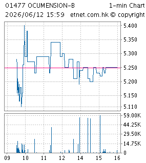 歐康維視生物OCUMENSION THERAPEUTICS