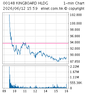 建滔集團有限公司KINGBOARD HOLDINGS LIMITED