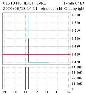 新世紀醫療控股有限公司NEW CENTURY HEALTHCARE HOLDING CO. LIMITED