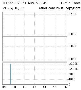 永豐集團控股有限公司EVER HARVEST GROUP HOLDINGS LIMITED