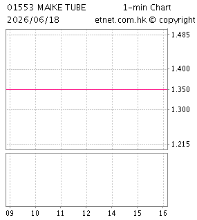 邁科管業控股有限公司MAIKE TUBE INDUSTRY HOLDINGS LIMITED