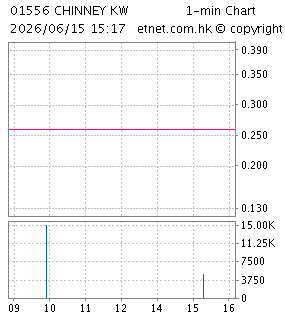 建業建榮控股有限公司CHINNEY KIN WING HOLDINGS LIMITED