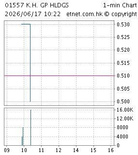 劍虹集團控股有限公司K. H. GROUP HOLDINGS LIMITED