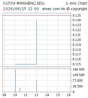 民生教育集團有限公司MINSHENG EDUCATION GROUP COMPANY LIMITED