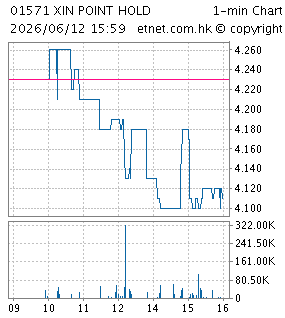 信邦控股有限公司XIN POINT HOLDINGS LIMITED