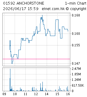 基石控股有限公司ANCHORSTONE HOLDINGS LIMITED