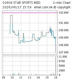 創建集團(控股)有限公司CHONG KIN GROUP HOLDINGS LIMITED