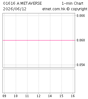 星宏傳媒控股有限公司STARRISE MEDIA HOLDINGS LIMITED