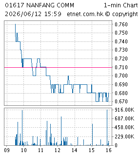 南方通信控股有限公司NANFANG COMMUNICATION HOLDINGS LIMITED