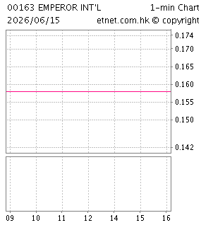 英皇集團(國際)有限公司EMPEROR INTERNATIONAL HOLDINGS LTD.