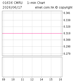 中國金屬資源利用有限公司CHINA METAL RESOURCES UTILIZATION LIMITED