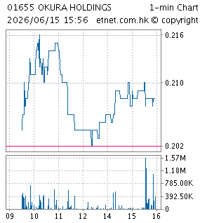 OKURA HOLDINGS LIMITED