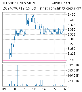 新意網集團有限公司SUNEVISION HOLDINGS LTD