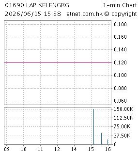 立基工程（控股）有限公司LAP KEI ENGINEERING (HOLDINGS) LIMITED
