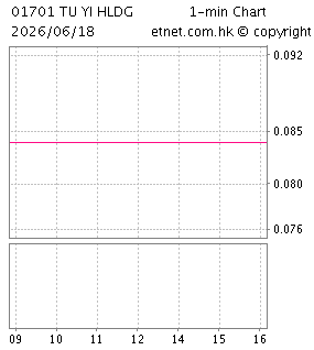 途屹控股有限公司TU YI HOLDING COMPANY LIMITED