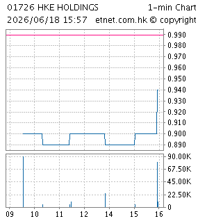 HKE HOLDINGS LIMITED