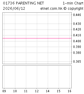 中國育兒網絡控股有限公司CHINA PARENTING NETWORK HOLDINGS LIMITED