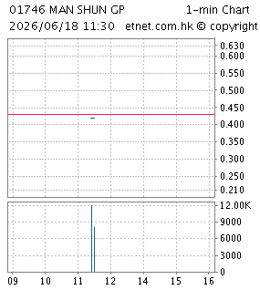 萬順集團（控股）有限公司MAN SHUN GROUP (HOLDINGS) LIMITED