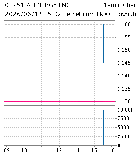 景聯集團控股有限公司KINGLAND GROUP HOLDINGS LIMITED