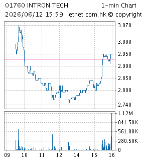 英恒科技控股有限公司INTRON TECHNOLOGY HOLDINGS LIMITED