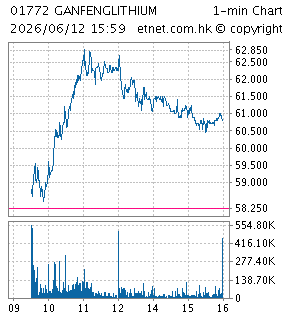 江西贛鋒鋰業股份有限公司GANFENG LITHIUM CO., LTD.