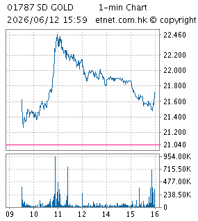 山東黃金礦業股份有限公司SHANDONG GOLD MINING CO., LTD.