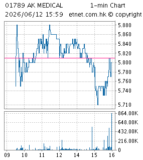 愛康醫療控股有限公司AK MEDICAL HOLDINGS LIMITED