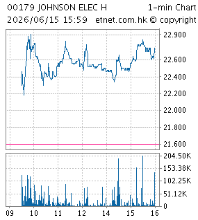 德昌電機控股有限公司JOHNSON ELECTRIC HOLDINGS LTD.