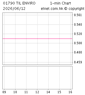 達力環保有限公司TIL ENVIRO LIMITED