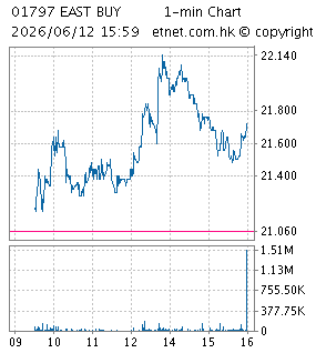 新東方在綫科技控股有限公司KOOLEARN TECHNOLOGY HOLDING LIMITED