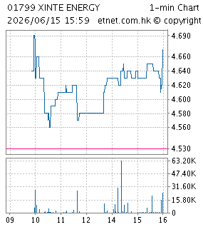 新特能源股份有限公司XINTE ENERGY CO., LTD.