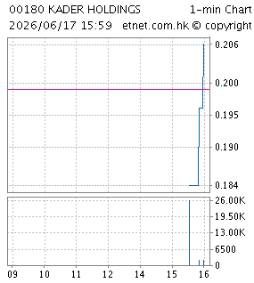 開達集團有限公司KADER HOLDINGS CO. LTD.