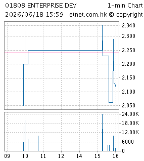 企展控股有限公司ENTERPRISE DEVELOPMENT HOLDINGS LIMITED