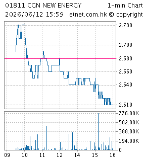 中國廣核新能源控股有限公司CGN NEW ENERGY HOLDINGS CO., LTD.