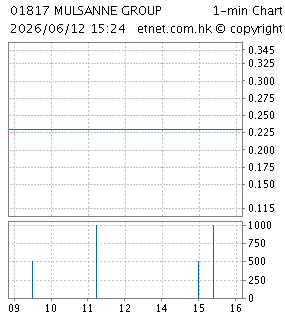 慕尚集團控股有限公司MULSANNE GROUP HOLDING LIMITED