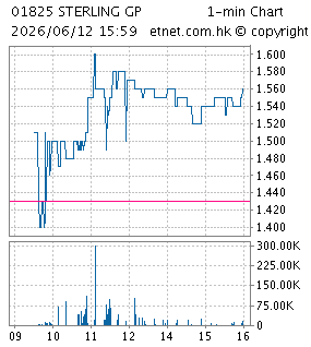美臻集團控股有限公司STERLING GROUP HOLDINGS LIMITED