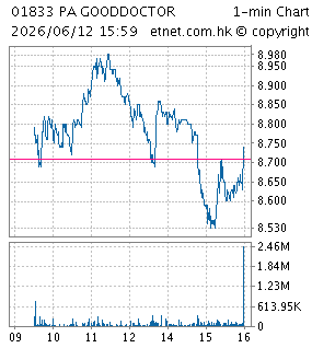 平安健康醫療科技有限公司PING AN HEALTHCARE AND TECHNOLOGY COMPANY LIMITED