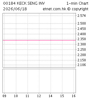 激成投資（香港）有限公司KECK SENG INVESTMENTS (HONG KONG) LTD.