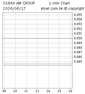 秀商時代控股有限公司AM GROUP HOLDINGS LIMITED