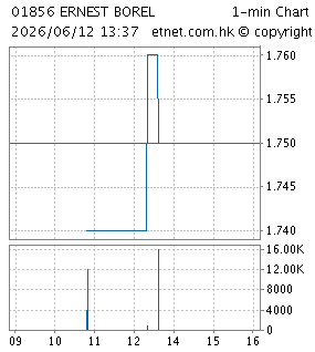 依波路控股有限公司ERNEST BOREL HOLDINGS LIMITED