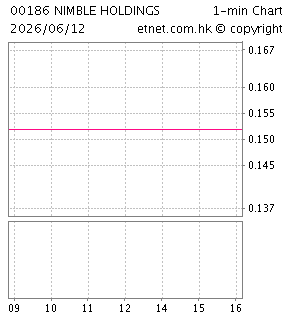 敏捷控股有限公司NIMBLE HOLDINGS COMPANY LIMITED