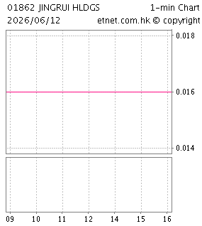 景瑞控股有限公司JINGRUI HOLDINGS LIMITED