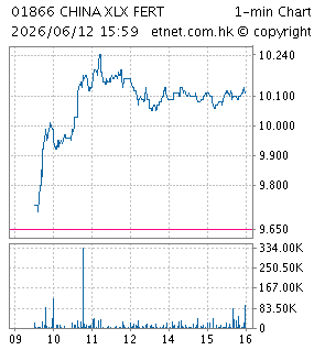 中國心連心化肥有限公司CHINA XLX FERTILISER LTD.