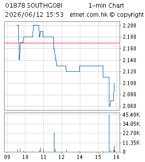 南戈壁資源有限公司SOUTHGOBI RESOURCES LTD.