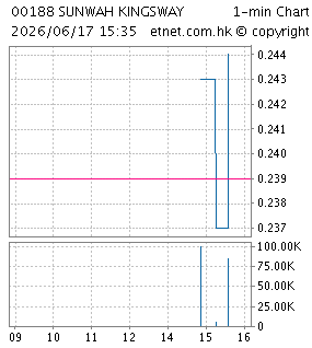 新華匯富金融控股有限公司SUNWAH KINGSWAY CAPITAL HOLDINGS LIMITED