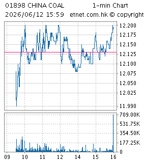 中國中煤能源股份有限公司CHINA COAL ENERGY CO., LTD.