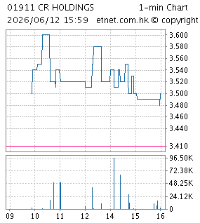華興資本控股有限公司CHINA RENAISSANCE HOLDINGS LIMITED