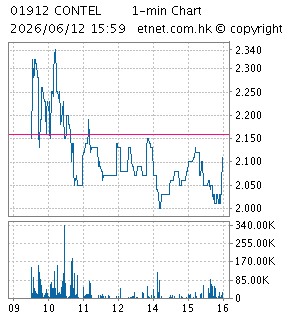 康特隆科技有限公司CONTEL TECHNOLOGY COMPANY LIMITED